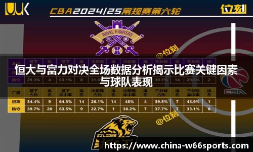 恒大与富力对决全场数据分析揭示比赛关键因素与球队表现